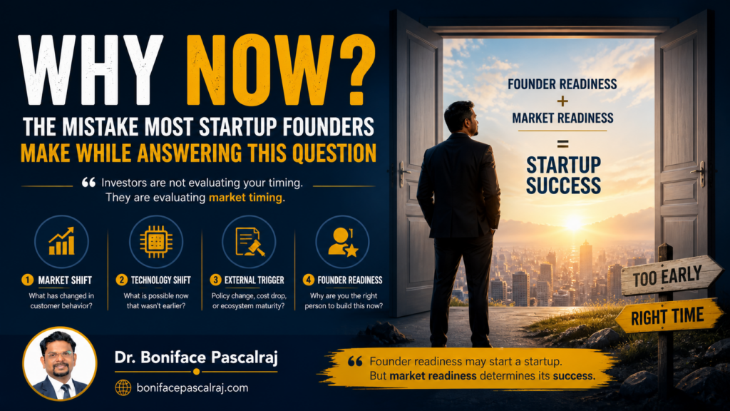 A startup founder evaluating the right timing to launch a business based on market conditions